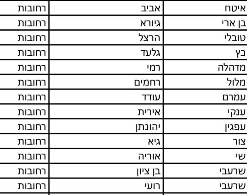 מתוך אתר הליכוד